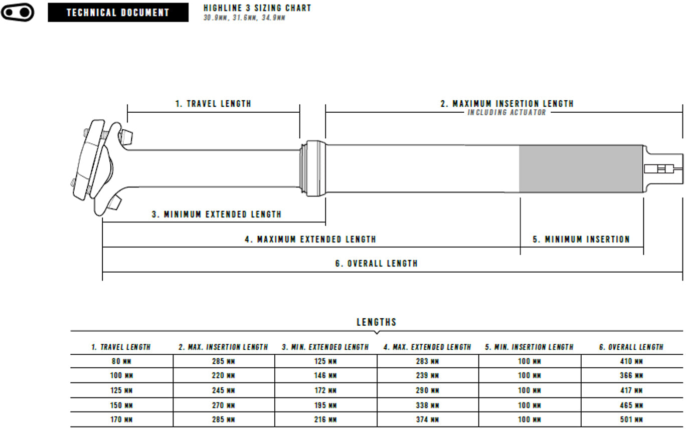 Crankbrothers Highline 3 Teleskop Sattelstütze Ø34,9mm schwarz