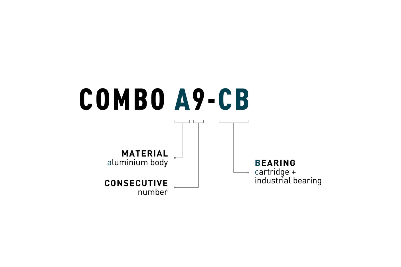 ACID Pedale COMBO A9-CB black