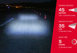 Sigma Aura 35 USB Frontlicht
